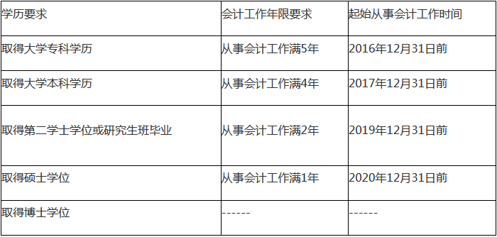 江苏苏州2021年中级会计职称考试有关事项的通知